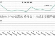 华东拉丝PP价格震荡 检修集中与成本支撑导致市场现状