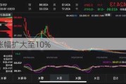 英伟达涨幅扩大至10%