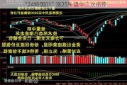 “24特国01”涨25% 盘中二次临停