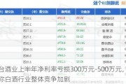 皇台酒业上半年净利率亏损300万元-500万元，公司称白酒行业整体竞争加剧