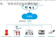 新三板创新层公司毅圣消防新增软件著作权信息：“智能消防控制室管理系统”