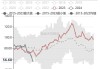 港口库存紧张推高现货价格：江苏涨250元，内地需求淡季预计高位震荡