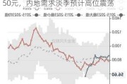 港口库存紧张推高现货价格：江苏涨250元，内地需求淡季预计高位震荡