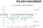 永杉锂业：7月份回购股份474300股