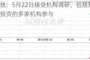 雷柏科技：5月22日接受机构调研，包括知名机构聚鸣投资的多家机构参与