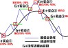 均线的含义是什么？它如何帮助预测市场走势？