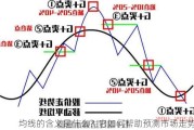 均线的含义是什么？它如何帮助预测市场走势？