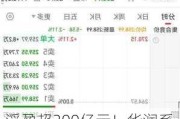 浮盈超300亿元！华润系拟减持800万股，山西汾酒开盘跌超2%