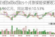 众安在线(06060)前5个月原保险保费收入总额约123.96亿元，同比增长10.53%