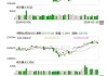 天融信：累计回购约601万股