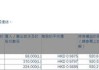 安乐工程：潘乐陶增持 62.2 万股，持股比例升至 65.76%