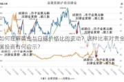 如何理解黄金与白银价格比的变动？这种比率对贵金属投资有何启示？