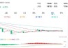 集运指数期货主力合约：涨跌幅 4.51%，成交量 41526.0 手