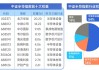 费城半导体指数稳步增长4%，申万半导体指数微跌1%：材料板块估值抬升