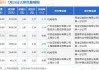 民生银行今日大宗交易折价成交5860万股 成交额1.98亿元