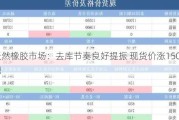 天然橡胶市场：去库节奏良好提振 现货价涨150元/吨