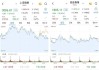 飞鱼科技盘中异动 大幅下挫6.25%报0.225港元