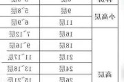 不同住宅的楼层高度标准是什么？