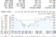 五大行齐创历史新高！煤炭、银行携手上攻，价值ETF（510030）日线三连阳！机构：投资者信心有望回稳