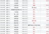 歌礼制药-B12月6日斥资47.38万港元回购27万股