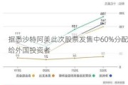 据悉沙特阿美此次股票发售中60%分配给外国投资者