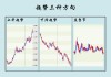 股票上涨趋势和下跌趋势如何区分？