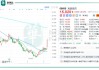 再鼎医药：Wellington Management Group增持1548.86万股，持股比例升至10.82%