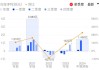 思特威(688213)：Q2业绩超预期 智慧安防与手机CIS双击