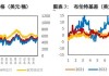 原油：大选前的扰动