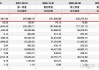 ICE 原糖 10 月合约：或续跌，目标 18.00