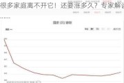 几个月时间，从26元一公斤涨到60元，很多家庭离不开它！还要涨多久？专家解读……