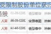 百济神州因受限制股份单位获归属发行36.35万股普通股