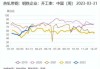 热卷：产量回升需求增 3710-3760区间操作