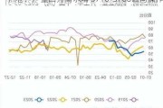 热卷：产量回升需求增 3710-3760区间操作