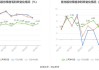 紫光股份：上半年净利润10亿元 同比下降2.13%
