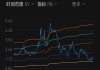 天工国际：斥资 377.5 万港元回购 220 万股