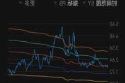 天工国际：斥资 377.5 万港元回购 220 万股