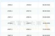 氯碱化工(600618.SH)：拟收购广西氯碱40%股权