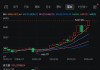 高盛：将标普500指数年末目标从5600点上调至6000点