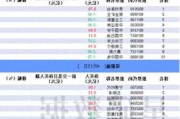 北京文化上涨5.26% 主力净流入增加