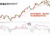 晶晨股份（688099）：MACD指标DIF线上穿0轴-技术指标上后市看多（07-09）