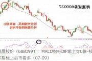 晶晨股份（688099）：MACD指标DIF线上穿0轴-技术指标上后市看多（07-09）