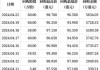 恒生银行(00011.HK)7月8日耗资1974万港元回购20万股