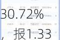 理臣咨询下跌30.72%，报1.33美元/股