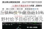 丘钛科技午盘涨近11% 野村给予目标价5港元