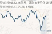 ETF资金流向：7月16日华夏科创50ETF遭资金净流出12.15亿元，国联安半导体ETF遭资金净流出6.32亿元（附图）