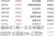 港股异动 | 统一企业中国(00220)午后涨超5% 公司对饮料业务全年实现双位数增长目标信心充足