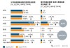 崔东树：6 月公桩增量超上月 7.23 万  充电领域新态势  公桩私桩增长