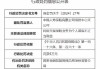 合翔保险经纪有限公司被罚5万元：因超出承保公司经营区域从事业务活动等违法违规行为