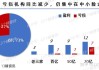 上市险企盈利改善提振投资人信心 多家外资机构频繁调仓内险股，背后酝酿第二波攻势?